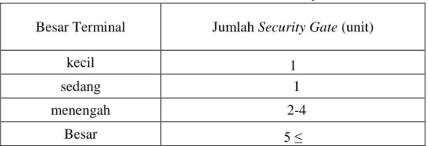 Tabel 2.2. Standar Kebutuhan Security Gate  Besar Terminal  Jumlah Security Gate (unit) 