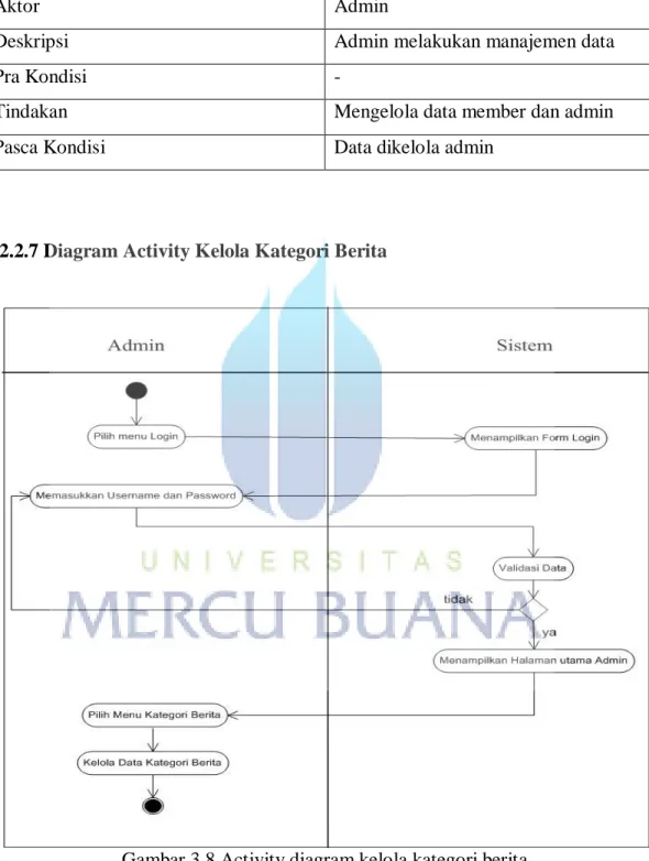 Tabel 3.13 Deskripsi Diagram Activity Kelola Member 