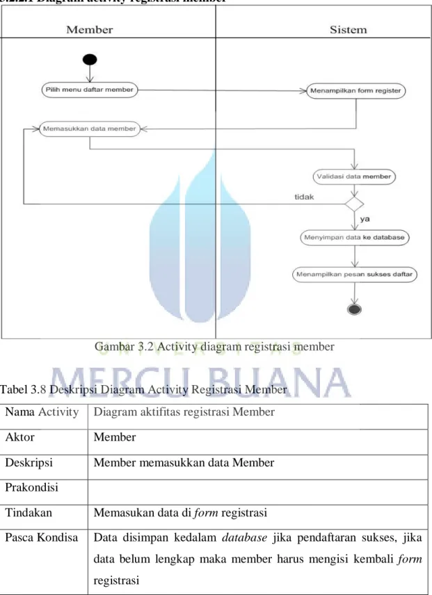 Gambar 3.2 Activity diagram registrasi member 