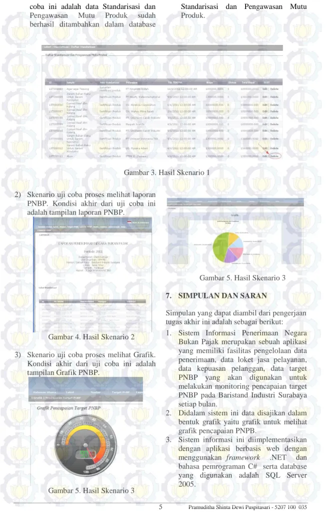 Gambar 3. Hasil Skenario 1   2) Skenario uji coba proses melihat laporan 