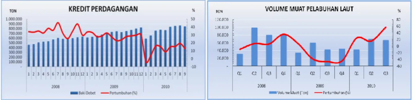 Grafik 1.35  Grafik 1.36 