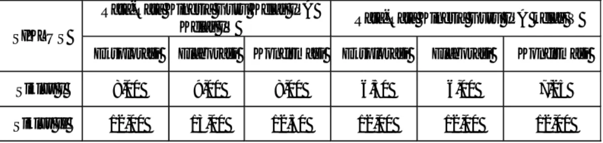 Tabel 2 Perbandingan Kinerja Guru Kelas IV dan V pada siklus I dan siklus II