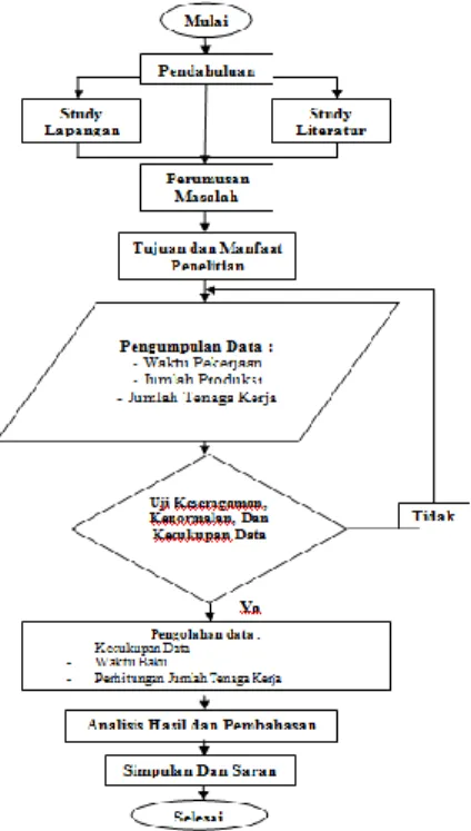 Diagram Metode Penelitian 