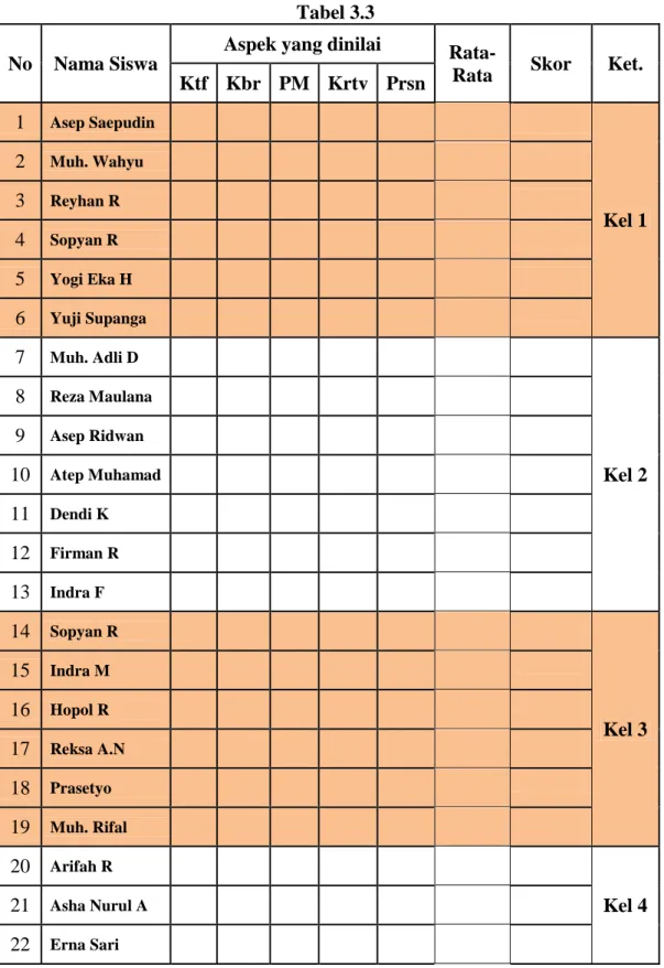 Tabel 3.3  No  Nama Siswa 
