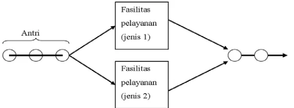 Gambar 2.2 Satu Saluran Satu Tahap 