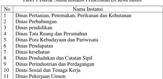 Tabel 1 Daftar Nama Instansi Pemerintah Di Kota Jambi 