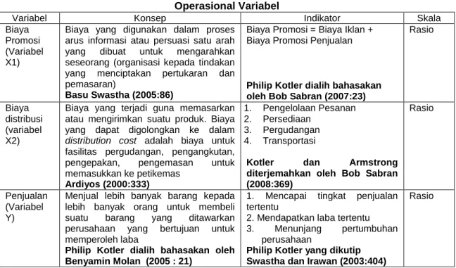 Tabel 3.1  Operasional Variabel 