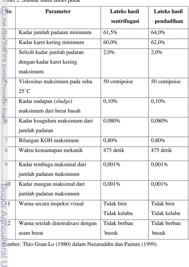 Tabel 2. Standar mutu lateks pekat 