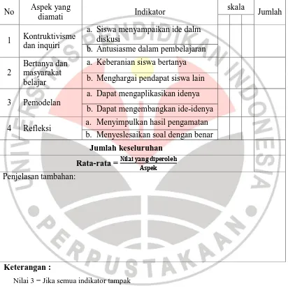 Tabel 3.4 