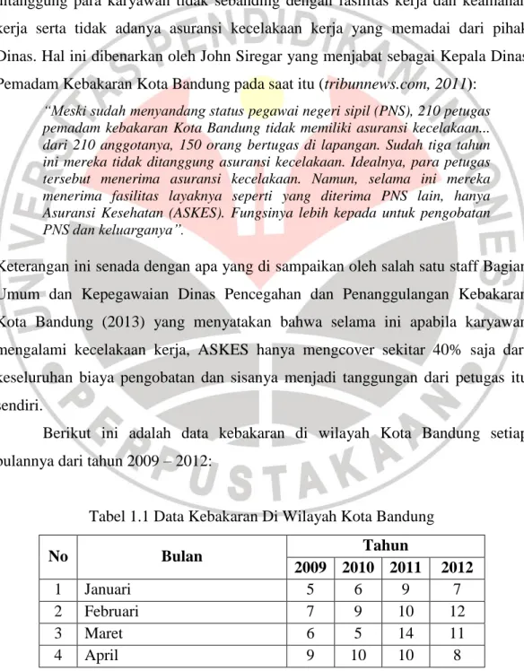 Tabel 1.1 Data Kebakaran Di Wilayah Kota Bandung 