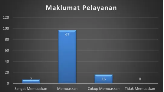Tabel  dan  grafik  tersebut  di  atas  menunjukkan  bahwa  mayoritas  responden  menyatakan  Maklumat  Pelayanan  di  Pengadilan  Tinggi  denpasar Dikelola dengan Memuaskan (80,83%)