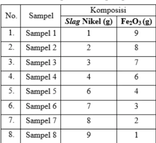 Gambar 3. Hasil XRD Slag Nikel