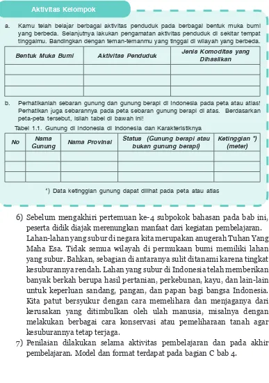 Tabel 1.1. Gunung di Indonesia di Indonesia dan Karakteristiknya
