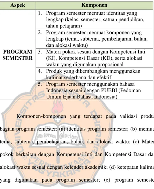 Tabel 3.3. Kuesioner Program Semester 