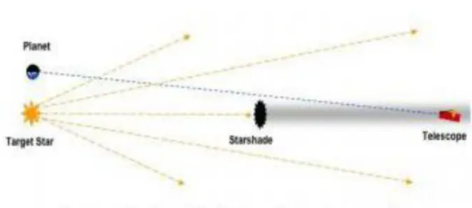Gambar 1.  Occulter dan Shadow 18