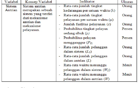 Tabel 1. Definisi operasionalisasi variabel 