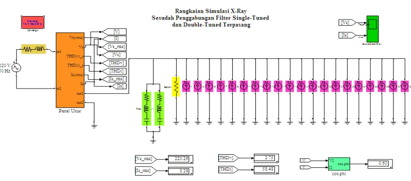 Tabel 3.9. Hasil simulasi sesudah pemasangan Double-Tuned Passive Filter 