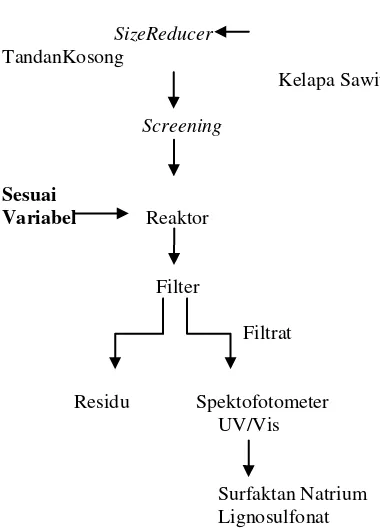 Gambar 4. Blok Diagram Penelitian 