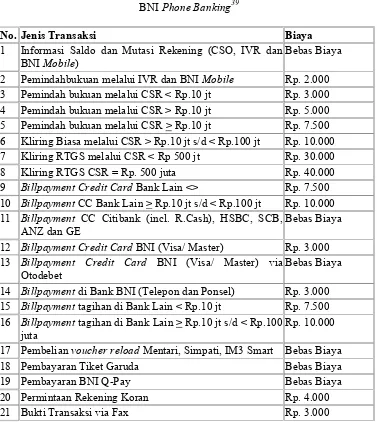 BNI Tabel 4:Phone Banking39