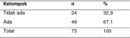 Tabel 1. Distribusi responden berdasarkan usia dan 