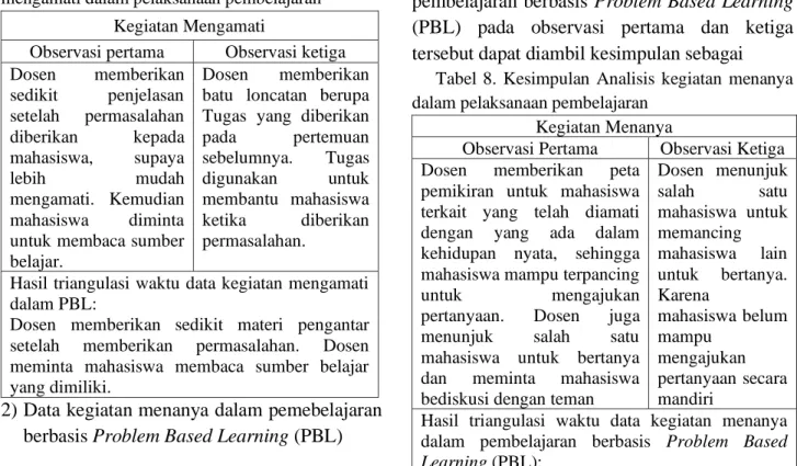 Tabel  7.    Kesimpulan  Analisis  kegiatan  mengamati dalam pelaksanaan pembelajaran  