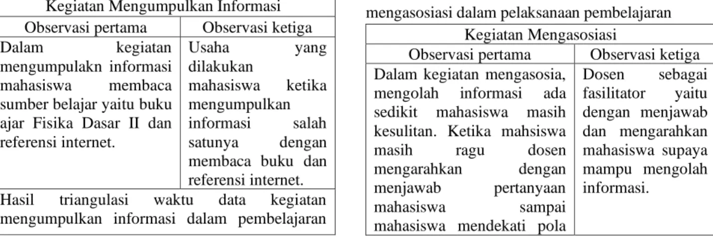 Tabel  9.  Kesimpulan  Analisis  kegiatan  mengumpulkan  informasi  dalam  pelaksanaan  pembelajaran  