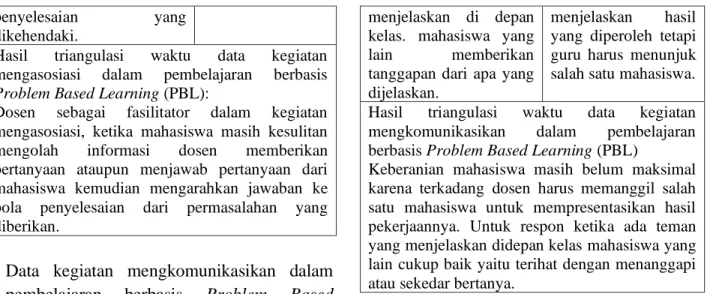 Tabel  11.  Kesimpulan  Analisis  kegiatan  mengkomunikasikan  dalam  pelaksanaan  pembelajaran  