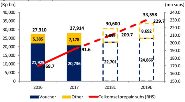 Figure 22. Proyeksi laba, 2016 – 2019E 