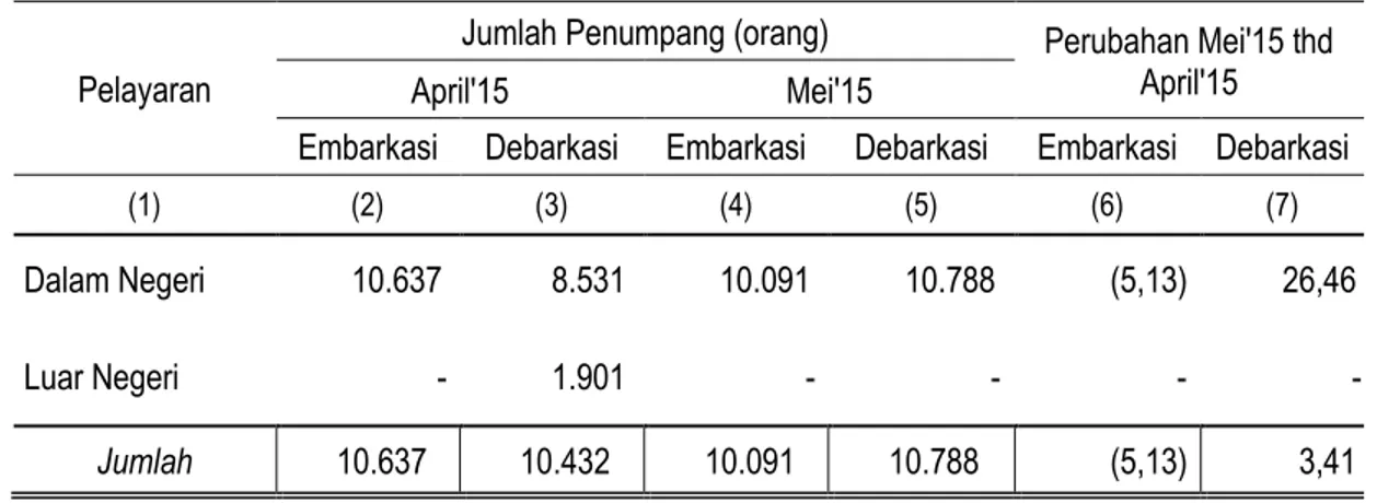 Tabel 3.  Jumlah Penumpang Angkutan Laut Jawa Tengah  April - Mei 2015 