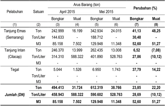 Tabel 5. Jumlah Arus Barang Perdagangan Dalam Negeri Angkutan Laut  Di Jawa Tengah April-Mei 2015 