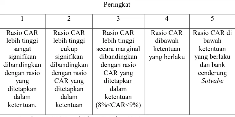 Tabel 2.1 