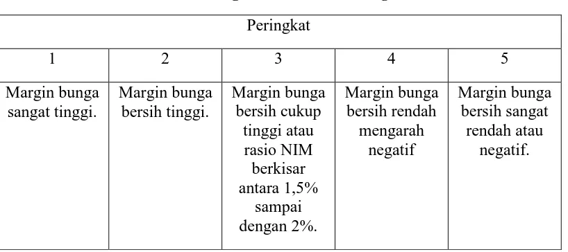 Tabel 2.3 