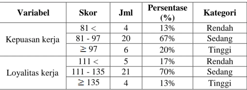 Tabel 2. Descriptive Statistic  Variable  N  Mean  Std. 