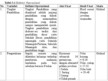 Tabel 3.1 Definisi  Operasional 