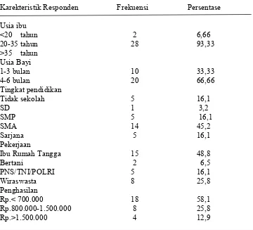 Tabel 5.1 Distribusi Frekwensidan persentase responden berdasarkan karakteristik 
