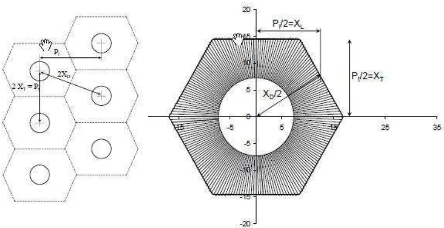 Gambar 2.23 Sirip pada Continously Finned Tubes[18] 