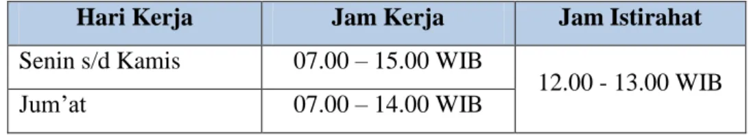 Tabel 3.1 Jam Kerja Kantor Kecamatan Bandarkedungmulyo  Hari Kerja  Jam Kerja  Jam Istirahat  Senin s/d Kamis  07.00 – 15.00 WIB 