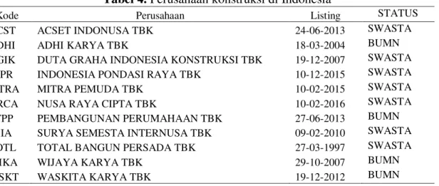 Tabel 4. Perusahaan konstruksi di Indonesia 
