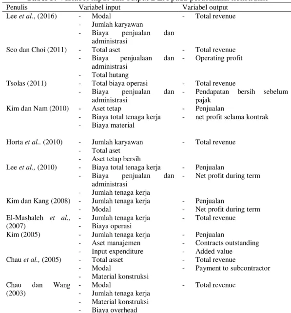 Tabel 5. Variabel input dan output DEA pada perusahaan konstruksi 
