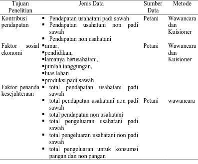 Tabel 2. Spesifikasi Pengumpulan Data 