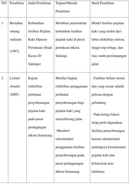 Tabel 2.4  Studi Terdahulu 