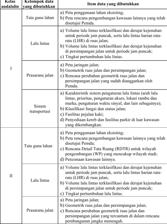 Tabel 2.3 Kebutuhan data untuk setiap kelas andalalin  