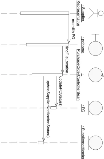 Gambar 4.14 Sequence Diagram Untuk Mendapatkan Purchase Order Untuk Tender  Yang Dimenangkan 