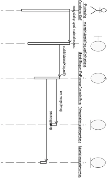 Gambar 4.16 Sequence Diagram Untuk Mengatur Kesesuaian hasil Analisis Informasi  Material Request For Purchase 