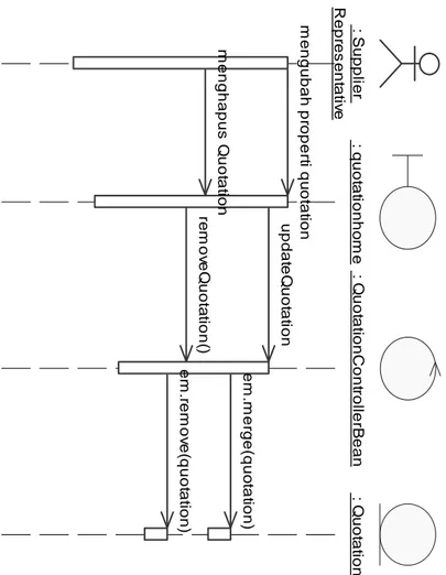 Gambar 4.18 Sequence Diagram Untuk Mengatur Kesesuaian Informasi Quotation 