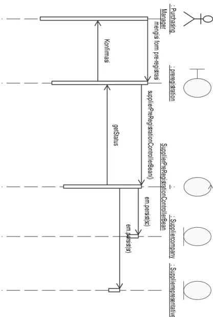 Gambar 4.8 Sequence Diagram Untuk Use Case Survey Pre-Registrasi Supplier 