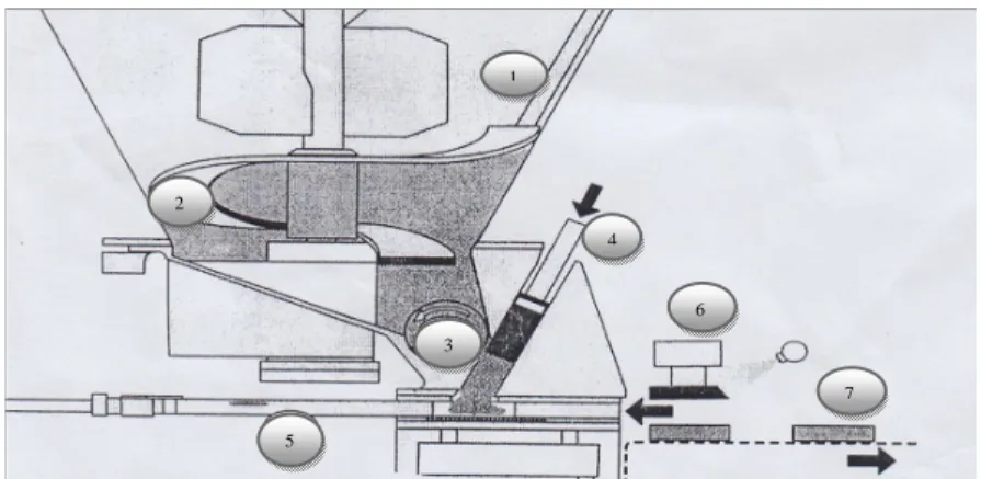 Gambar 5.   Skema alur proses pencetakan nugget di alat pencetak (forming-plate) di   PT