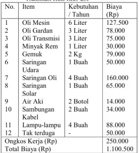 Tabel  4.5.  Rincian  Biaya  Servis  Besar  BRT  Transmusi Hino RK8-235 