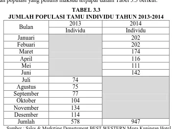 TABEL 3.3 JUMLAH POPULASI TAMU INDIVIDU TAHUN 2013-2014 