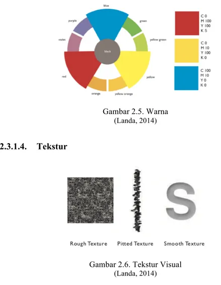 Gambar 2.5. Warna  (Landa, 2014)